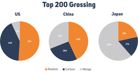  йձ Top 200 ϷĻͳ | ԴGame Refinery