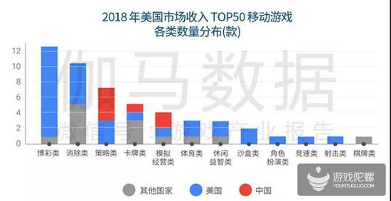 数据来源：伽马数据（CNG）