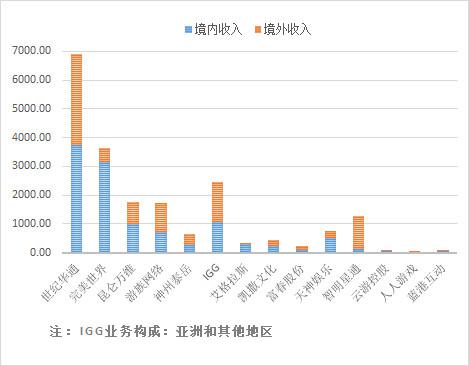 资料来源：富途牛牛