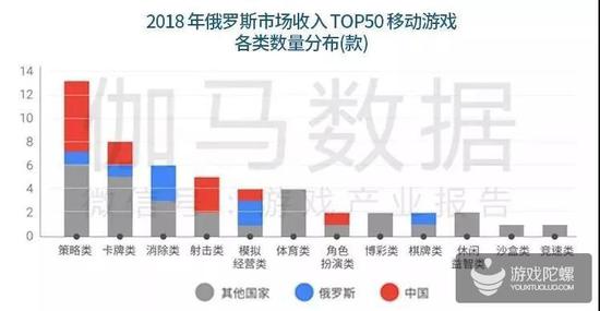 数据来源：伽马数据（CNG）