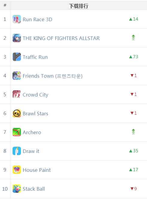 5ºTop 10
