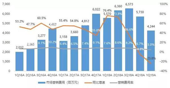 腾讯财报首现神词“流水” 这个流水到底有多大?