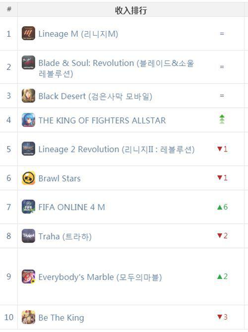 5ºTop 10