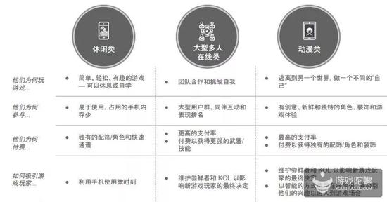 Google棺60%ͨӦ̵귢Ӧ