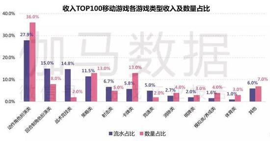 2019Ϸȱ棺ͬ250.0%