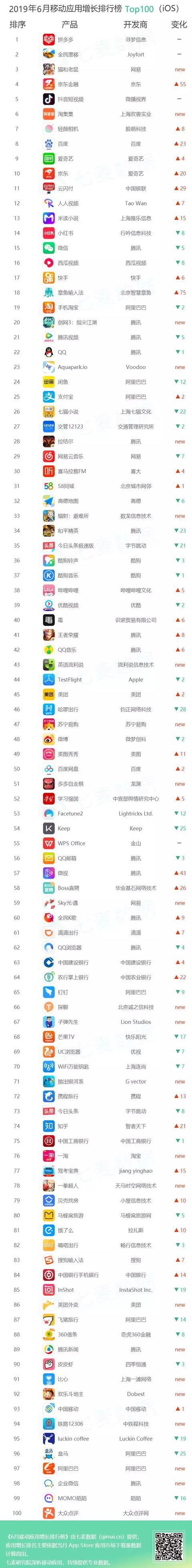 6AppϷ񵥴Ѫڶ