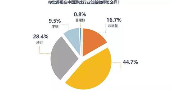 ��Ѷ��Ϸ��ҵ�߱��棺�Ӳ��Ӱ�����Ϊ0