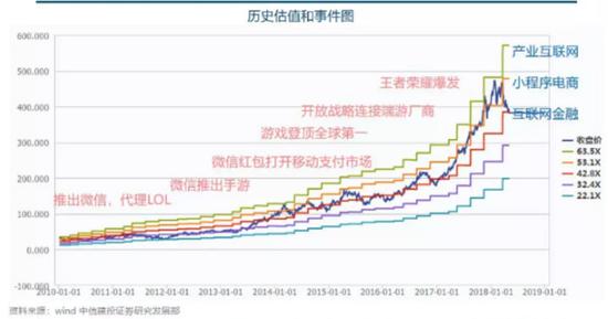 资料来源:wind 中信建投证券