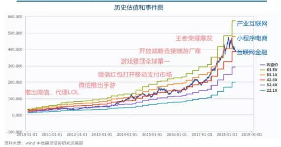 资料来源：wind 中信建投证券