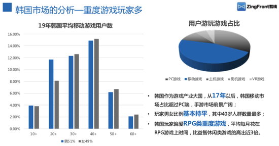 日韩手游解析 2020年Q1广告市场买量格局