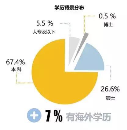 ��Ѷ��Ϸ��ҵ�߱��棺�Ӳ��Ӱ�����Ϊ0