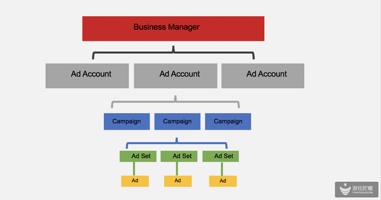 游戏出海“吸量宝典”:多维度投放策略