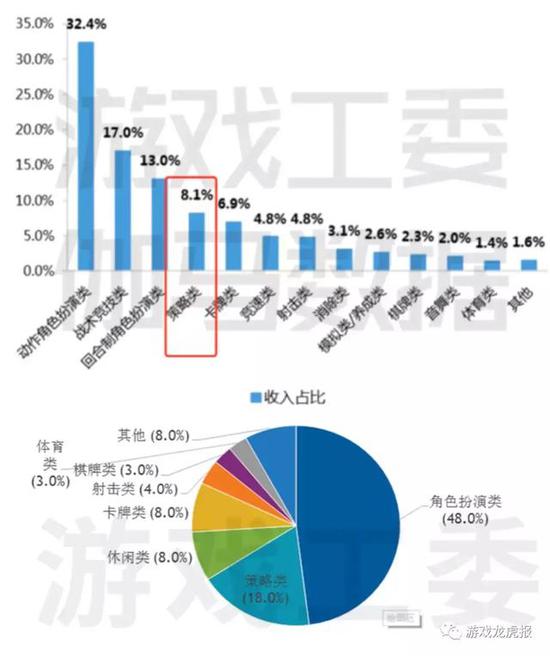 ��Ʒ����ˮ���ں�����������һ��SLG