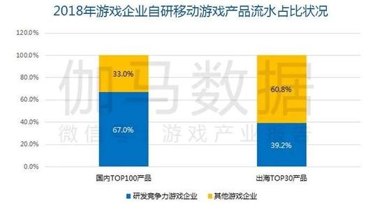 数据来源：伽马数据（CNG）