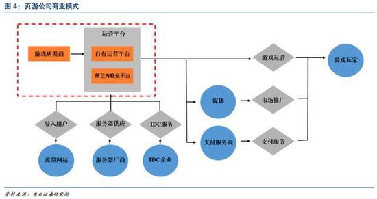 研发商运营,研发公司运营模式