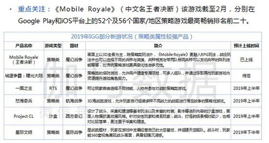 数据来源：中信证券、伽马数据（CNG）