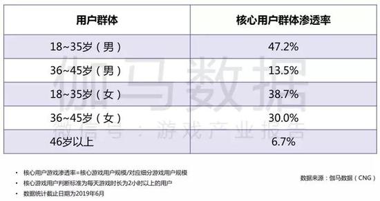 2019Ϸȱ棺ͬ250.0%