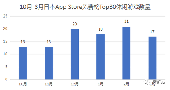 2019年10月-2020年3月