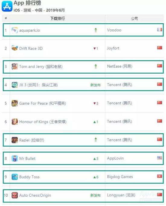6ȫָ졷TOP10