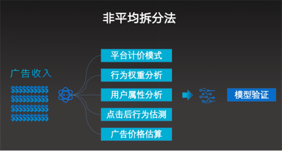 �۸�������15�� ��Ϸ��������û���ȡ�����