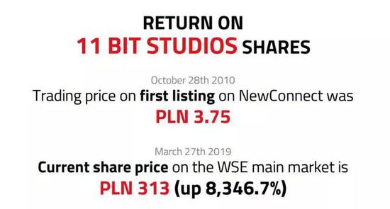 5����450���ס������ҵ�ս�������������ߵ�����