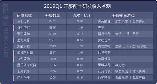 2019年网页 排行榜_.娱乐网站排行榜,众彩娱乐登陆平台官网 官网入口