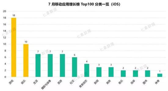 7iOSƶӦTop10018ϷΧ