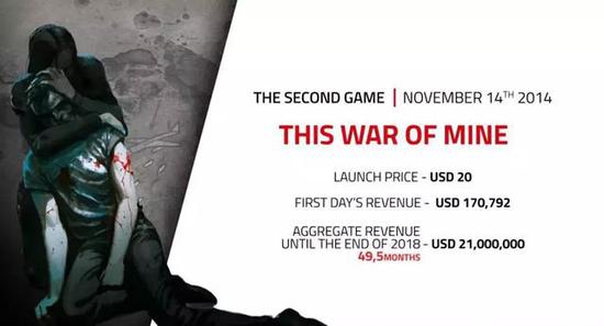 5����450���ס������ҵ�ս�������������ߵ�����