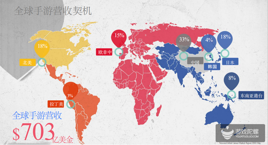 游戏出海“吸量宝典”：多维度投放策略