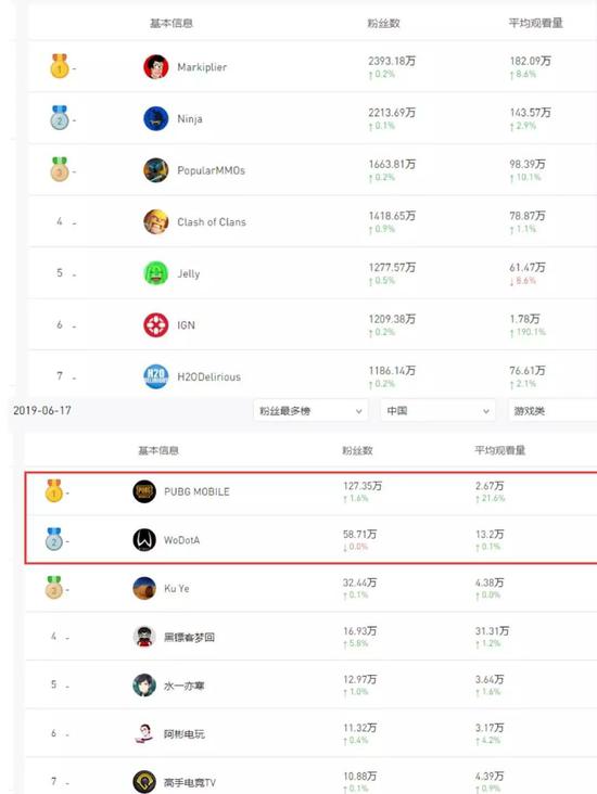 youtube是哪个国家的平台 9f6b-hyrtarx0659975.jpg