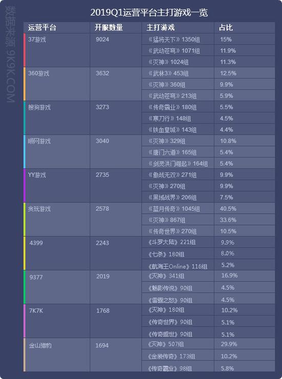 2019最期待网页游戏排行_仙侠之外还需更多突破2019国产游戏值得期待