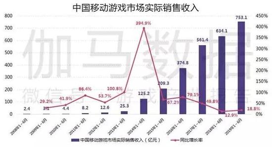 2019Ϸȱ棺ͬ250.0%