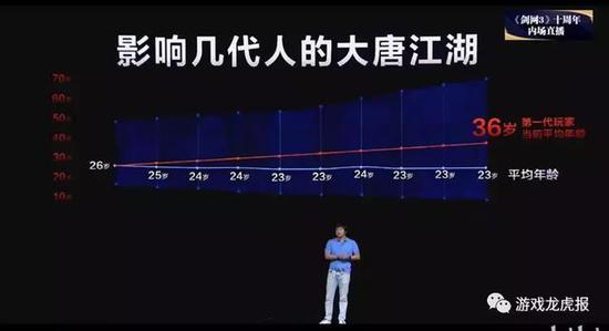剑网三人口_《剑网3》40万大数据曝光妹子占比竟达54%(2)