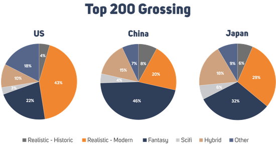  йձ Top 200 Ϸͳ | ԴGame Refinery
