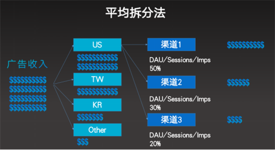 �ġ�ƽ����ֵı׶ˣ�����չʾ�۸���������15��