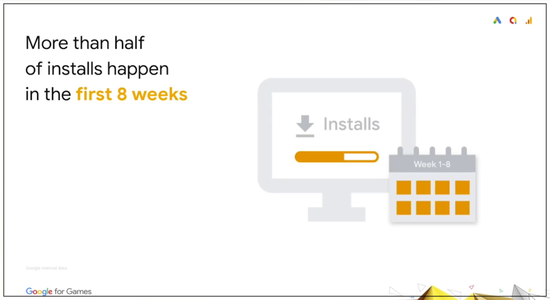 Google表示，游戏上线后的前两周是黄金时间