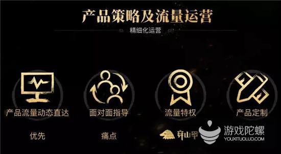 Ͷ�Ÿɻ�������������Ӫ�������淨