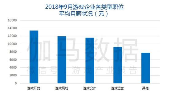 数据来源：伽马数据（CNG）