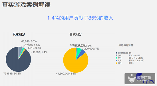 游戏出海“吸量宝典”：多维度投放策略