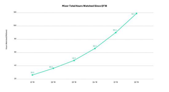 海外游戏直播平台报告：区块链直播Dlive最有趣