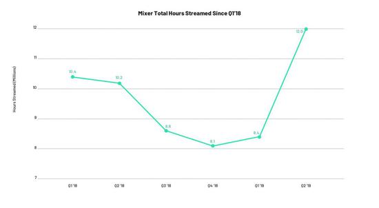 海外游戏直播平台报告：区块链直播Dlive最有趣