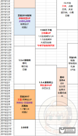 2019꡶FGO12»
