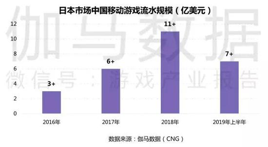 2019Ϸȱ棺ͬ250.0%