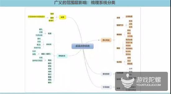 梳理后系统蓝图