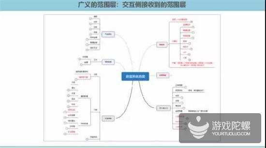 梳理前系统蓝图