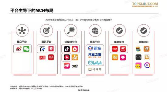 2019中国MCN行业发展研究白皮书重磅发布_