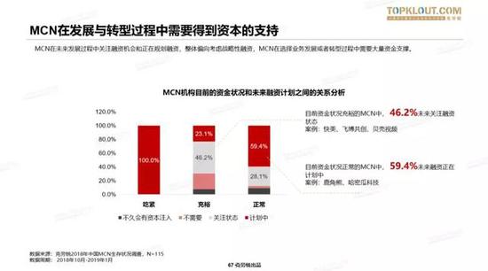 2019中国MCN行业发展研究白皮书重磅发布_