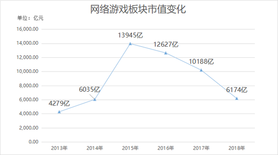 数据来源：东方财富choice