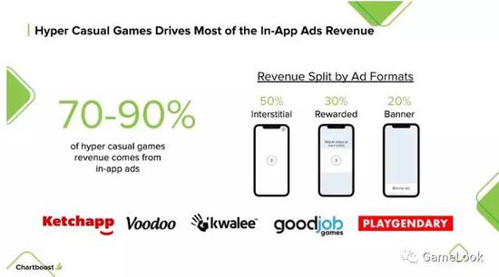 休闲游戏的广告收入