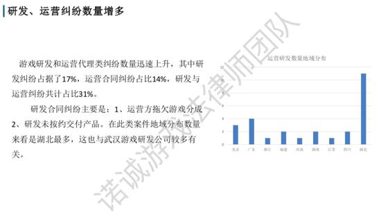 2019游戏诉讼案汇总：北上广占77％，67％刑事案件为棋牌赌博